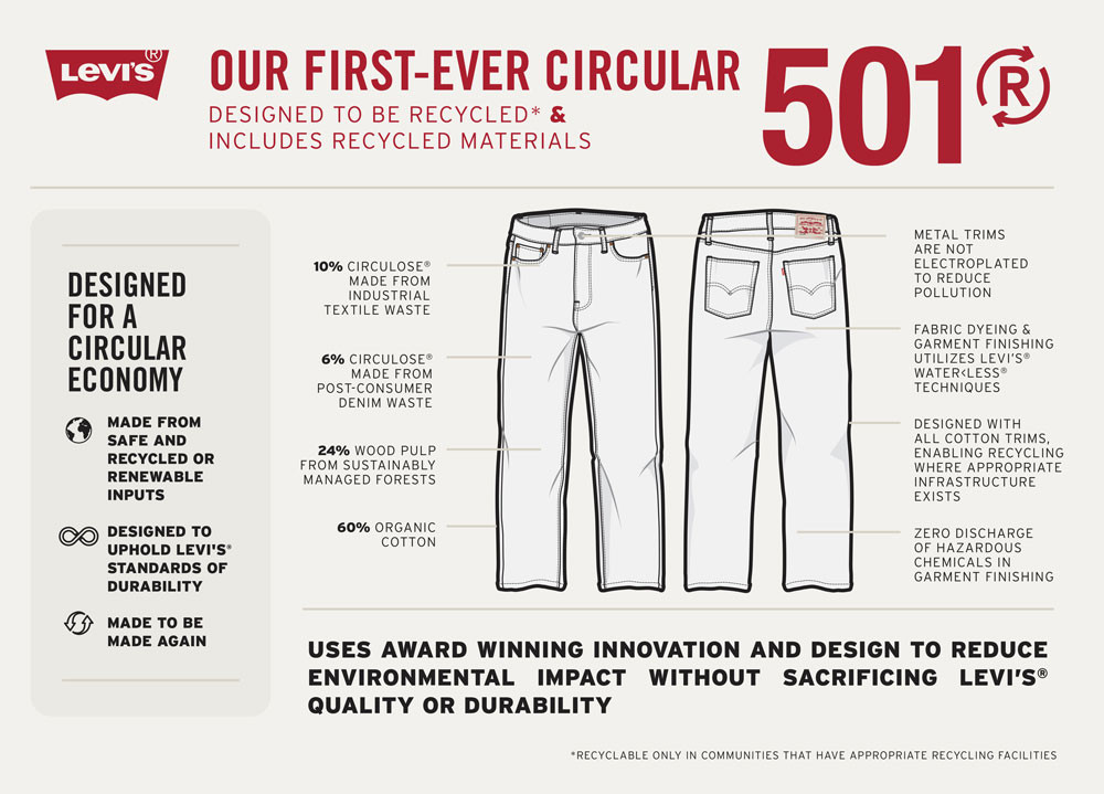Levis recycled denim hotsell