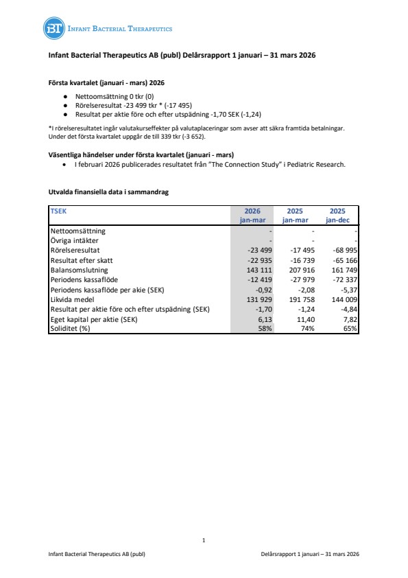Infant Bacterial Therapeutics AB (publ) Delårsrapport 1 januari – 31 mars 2026
