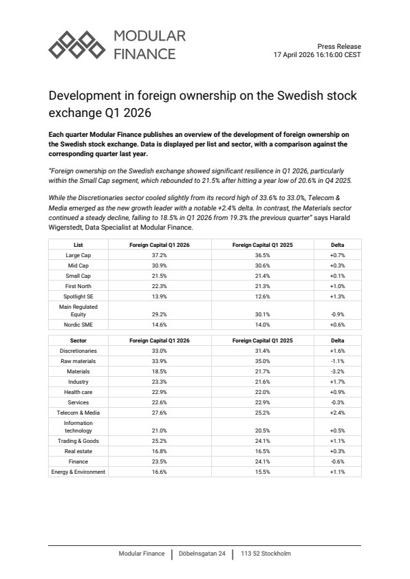 development in foreign ownership on the swedish stock exchange q1 2026