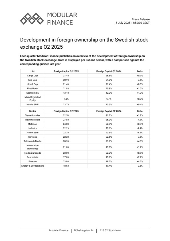 development in foreign ownership on the swedish stock exchange q2 2025