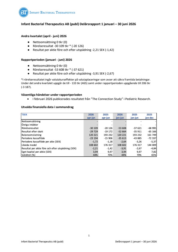 Infant Bacterial Therapeutics AB (publ) Delårsrapport 1 januari – 30 juni 2026